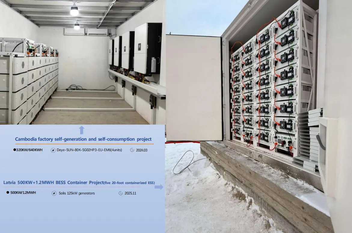 Cambodia and Latvia energy storage project reference imagery