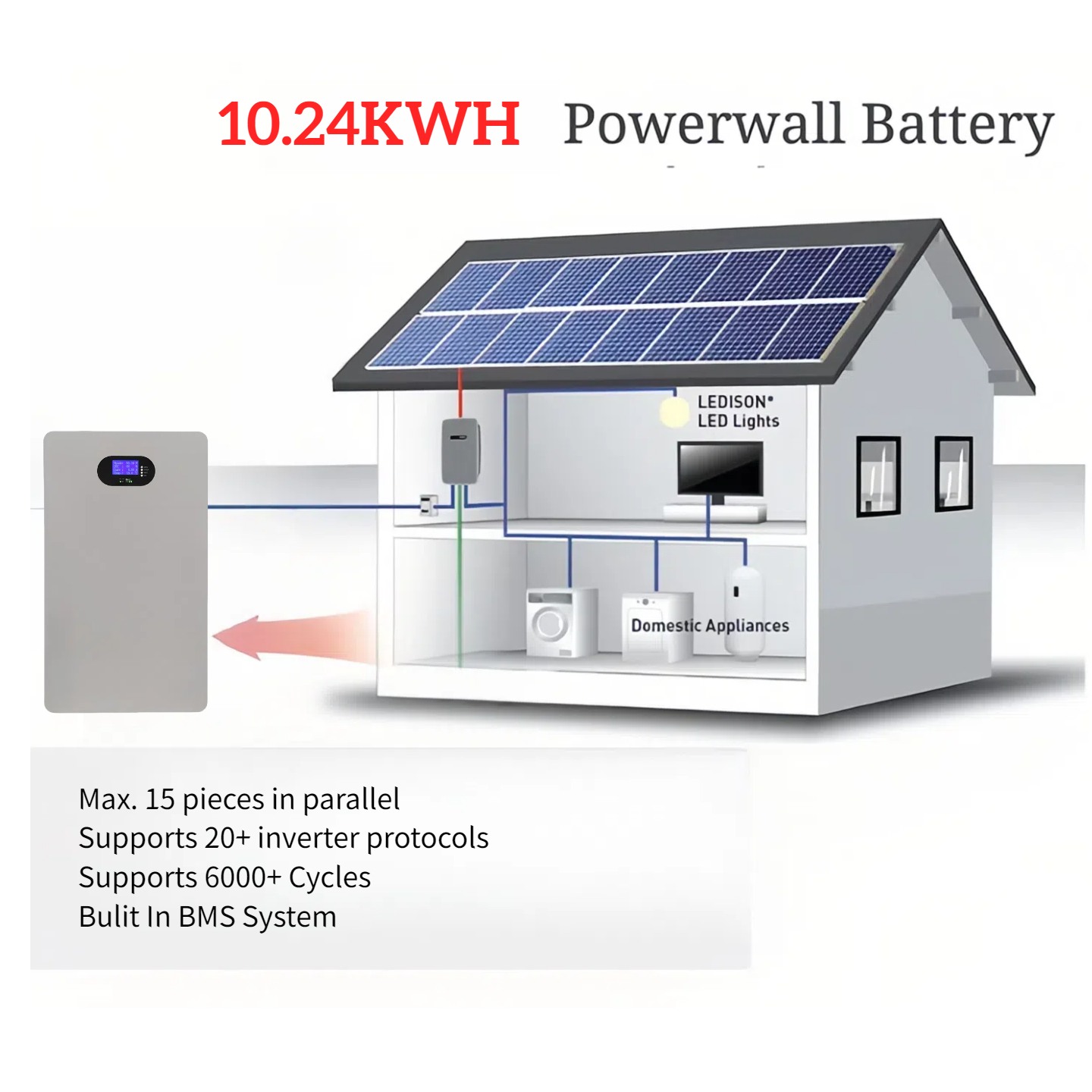 AINEGY 10 kWh wall-mounted battery in a home solar storage layout